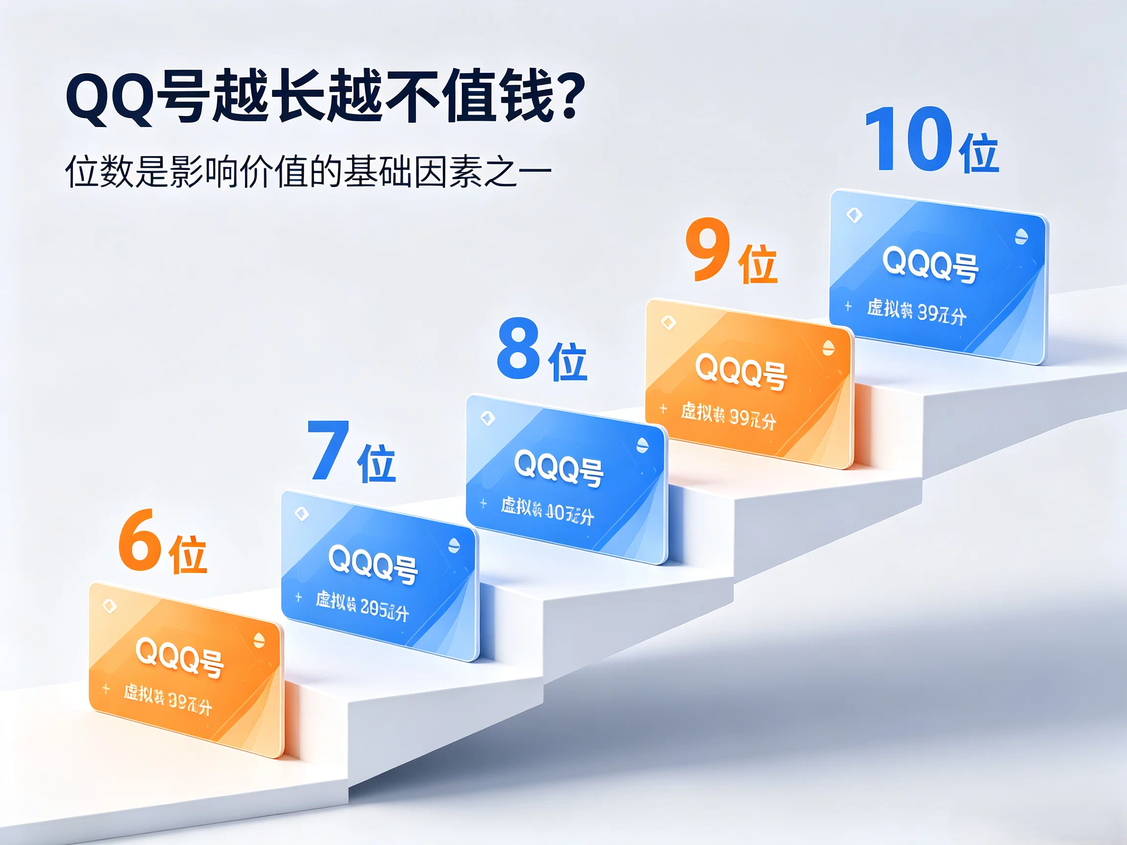 7位QQ账号怎么估价？哪些数字会拉高价格