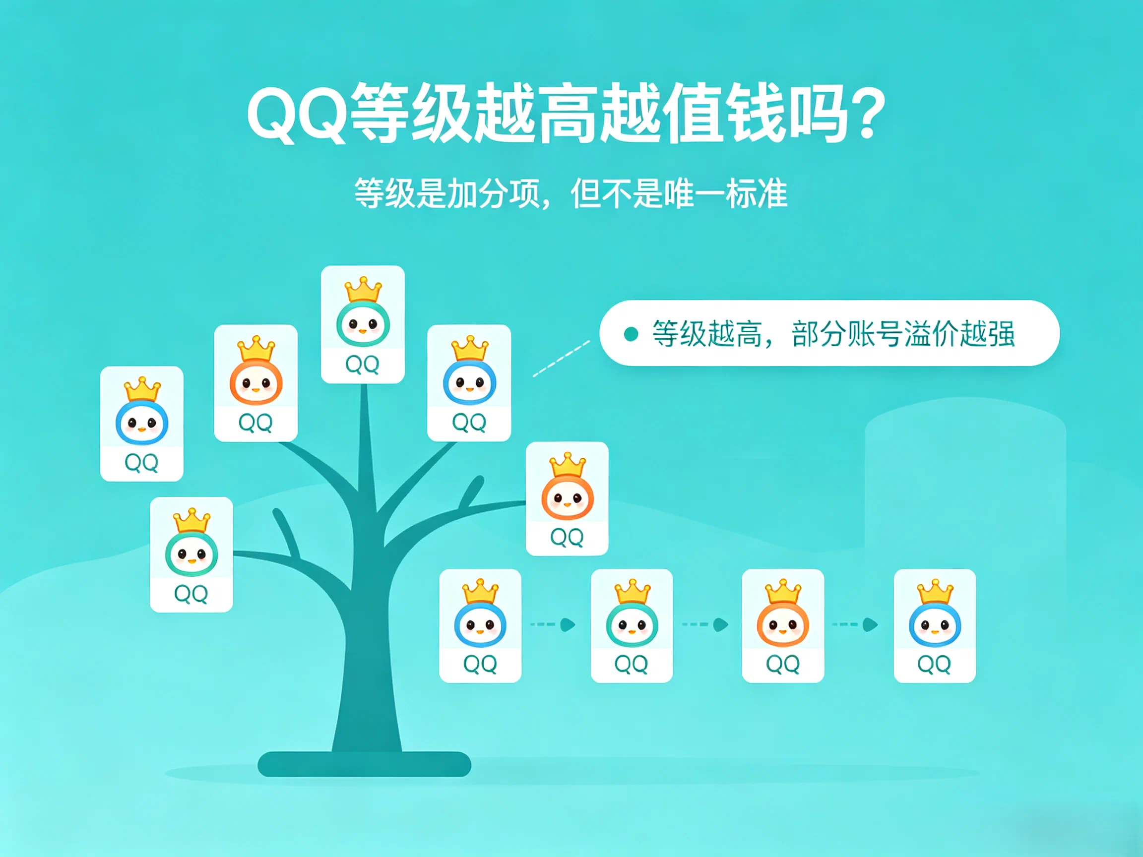 QQ等级会影响估价吗？皇冠QQ账号值钱吗